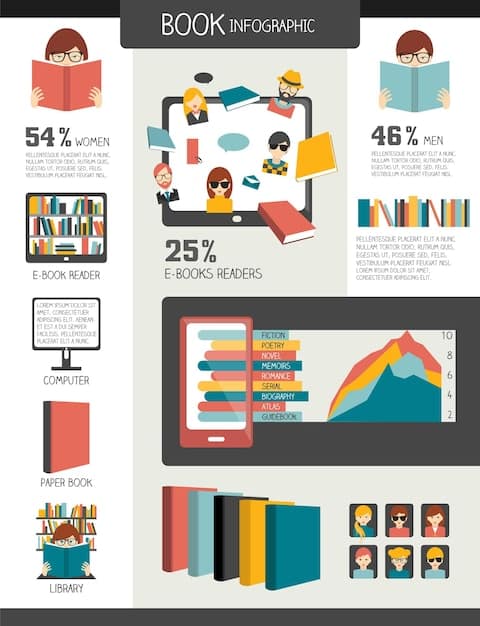 A visually appealing infographic illustrating the different types of book review roundups, such as genre-specific, theme-based, and author-focused, with brief descriptions and examples for each category.