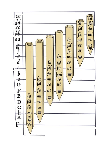 A graph showing the initial book sales numbers for [Author's Name] over a six-month period, illustrating a period of stagnation or decline before the implementation of the new strategies. The graph should be clean and easy to read, with clear labels.