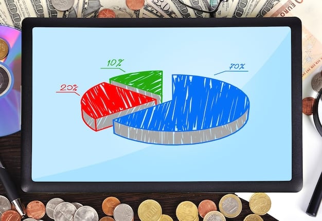 A pie chart illustrating the different revenue streams for authors in the future, including subscriptions, direct sales, crowdfunding, and traditional royalties.