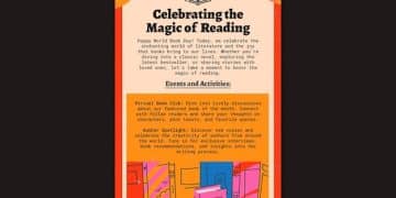 Author Event Signage: Eye-Catching Displays to Attract Attention - Cover Image